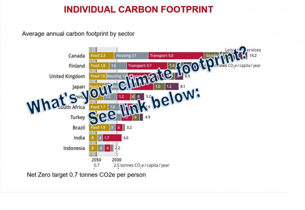Climate change footprint