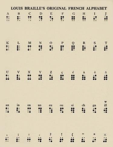 wiki media commons Images/First_version_French_braille_code_c1824.jpg