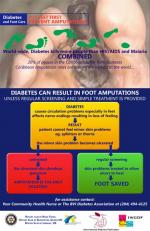 Poster advertising diabetes footcare