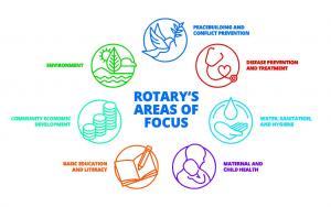 Rotary Areas of Focus