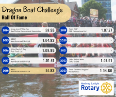 Dragon Boat Challenge Hall of Fame