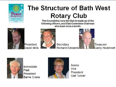 Structure of Bath West Rotary Club Council