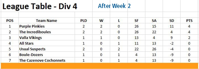 League Table