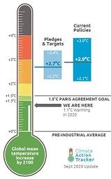 What is the graph in the main picture? What document did it feature in?