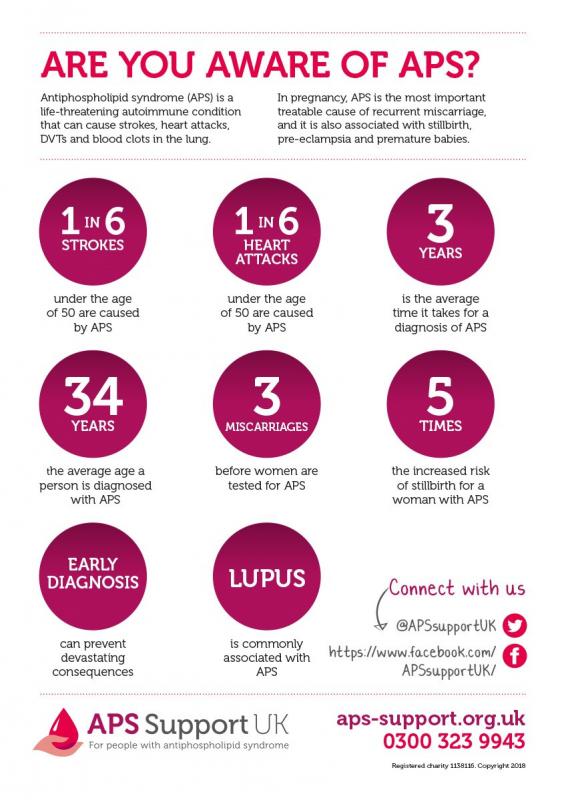 APS Poster