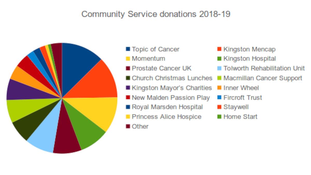 How we shared our contribution