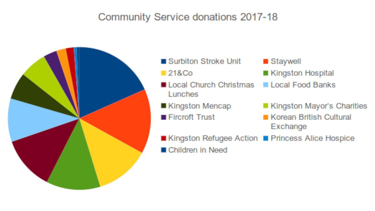 How we shared our contribution