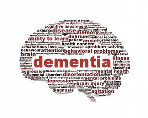 Dementia mind map