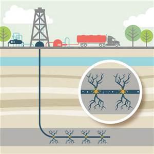 To Frack or not to Frack - That is the Question! - 