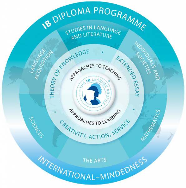 The International Baccalaureate