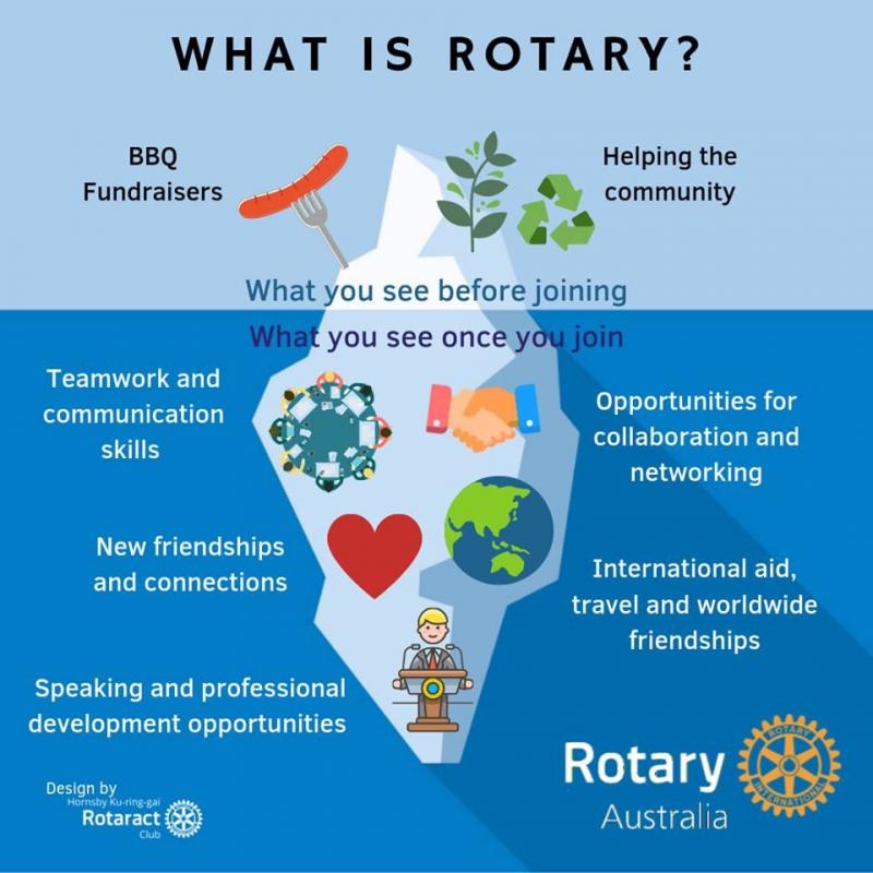 Top 60+ imagen rotary club what is it