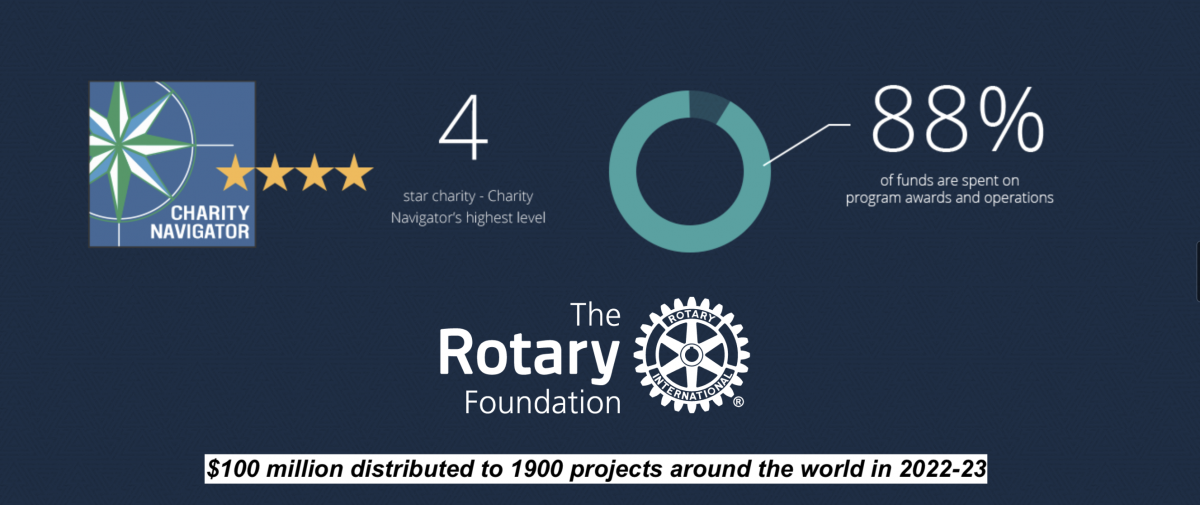Rotary Foundation