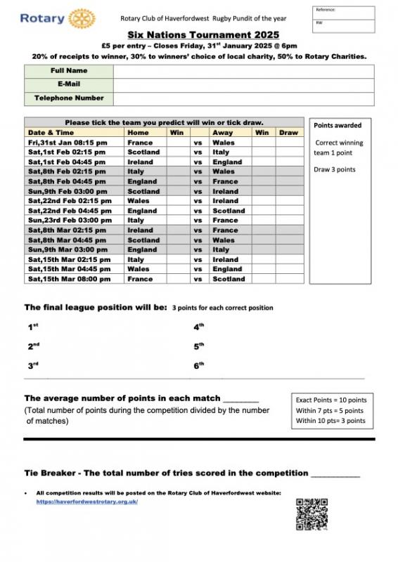 Six Nations 2025 Sweepstake