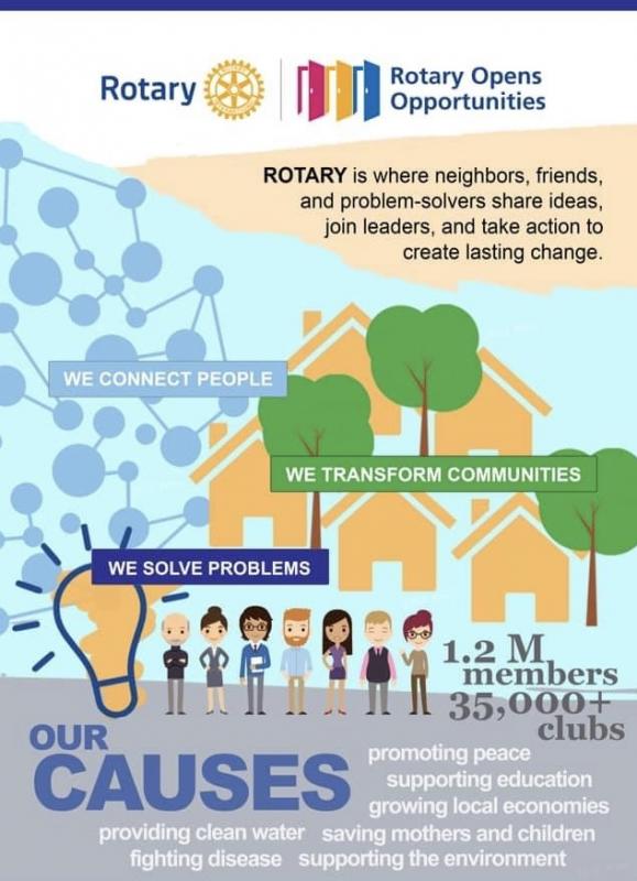 ROTARY IS FOR YOU - 