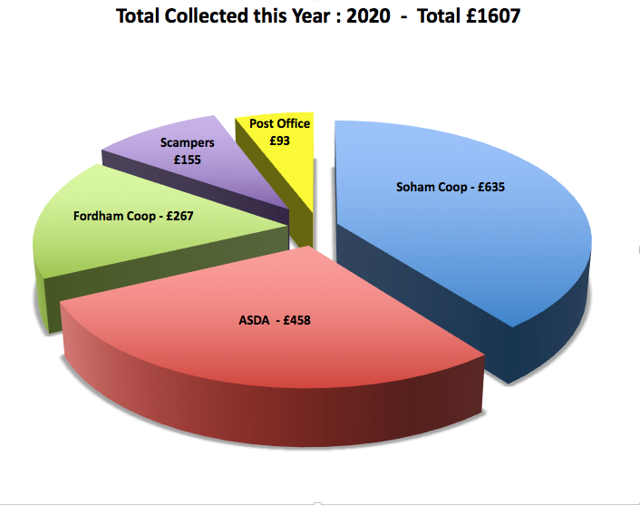 Totals