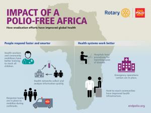 The Impact of a Polio-Free Africa