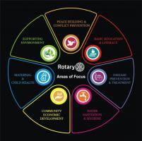 areas of focus