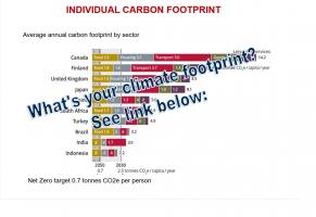 Climate change footprint