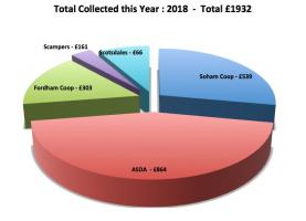 Final Numbers