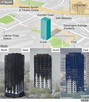 Grenfell Tower Disaster Appeal - click for more pictures