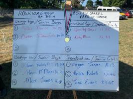 The Winners Board