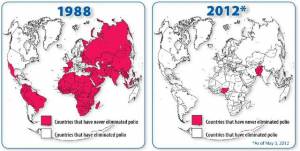 The map shows how polio has been nearly eradicated since 1988