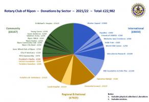 WHERE THE MONEY GOES
