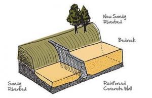 Sand Dam diagram