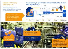 How electricity is generated in a Pressurised Water Reactor (PWR) power station