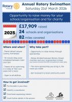 Record Breaking 'Swimathon' 2025!