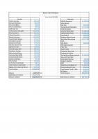 22 April 2025 - AGM including Appendices