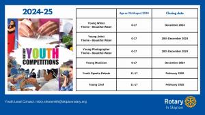 Youth Opportunities 