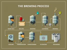 Brewing