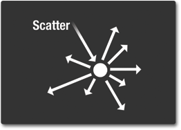 Scatter