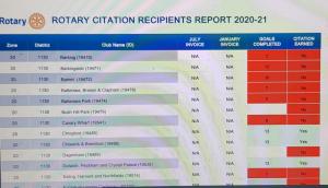 The Club is one of the 2020-21 Presidential Citation Recipient