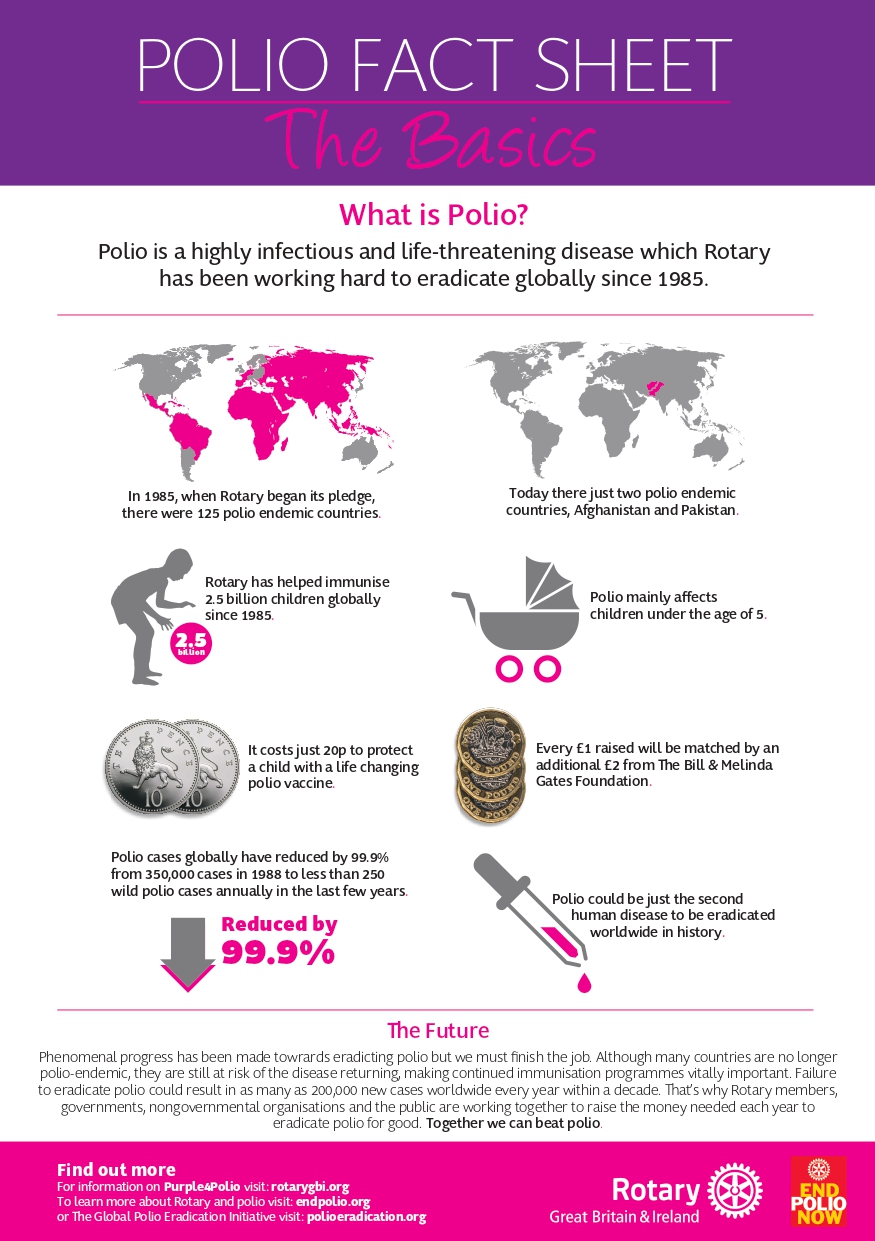 Polio Factsheet