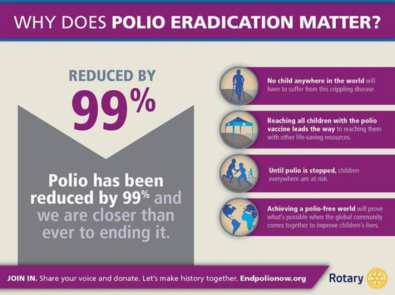 End Polio Now - Why it matters.