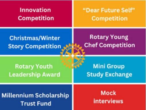 Rotary Club of Canterbury - Rotary Club of Canterbury’s activities involving young people
