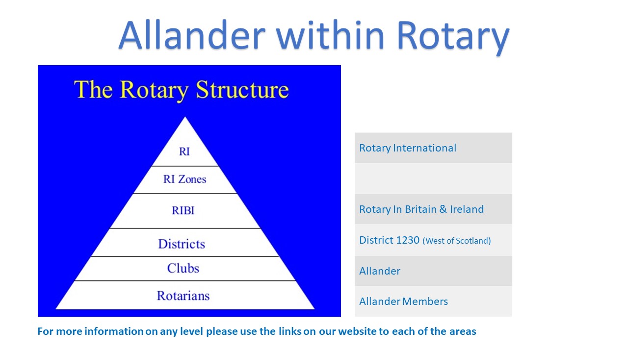 50 Years of Allander Rotary - 